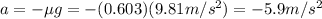 a=-\mu g=-(0.603)(9.81 m/s^2)=-5.9 m/s^2