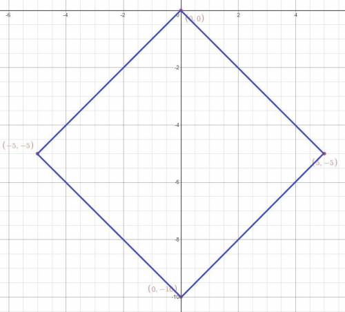 (0,0), (5,-5), (-5,-5), (0,-10) find the area of the polygon with the given coordinates. a) 10 squar