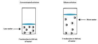 Which of the following solution is more dilute and explain why? a)1m b)2m c)0.1m or d)0.009m