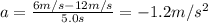 a= \frac{6 m/s-12 m/s}{5.0 s}=-1.2 m/s^2