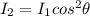 I_2 = I_1 cos^2 \theta