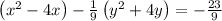 \left(x^2-4x\right)-\frac{1}{9}\left(y^2+4y\right)=-\frac{23}{9}