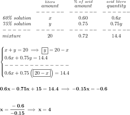\bf \begin{array}{lccc}&#10;&\stackrel{liters}{amount}&\stackrel{\%~of~acid}{amount}&\stackrel{acid~liters}{quantity}\\&#10;&------&------&------\\&#10;\textit{60\% solution}&x&0.60&0.6x\\&#10;\textit{75\% solution}&y&0.75&0.75y\\&#10;------&------&------&------\\&#10;mixture&20&0.72&14.4&#10;\end{array}&#10;\\\\\\&#10;\begin{cases}&#10;x+y=20\implies \boxed{y}=20-x\\&#10;0.6x+0.75y=14.4\\&#10;-------------\\&#10;0.6x+0.75\left( \boxed{20-x} \right)=14.4&#10;\end{cases}&#10;\\\\\\&#10;0.6x-0.75x+15=14.4\implies -0.15x=-0.6&#10;\\\\\\&#10;x=\cfrac{-0.6}{-0.15}\implies x=4
