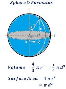 What is the formula for the volume of a sphere