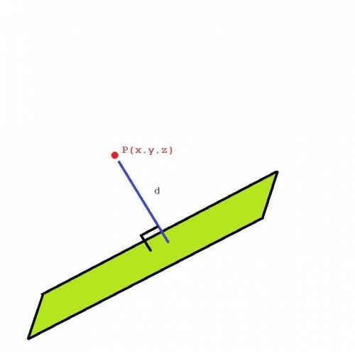 Find the shortest distance, d, from the point (5, 0, −6) to the plane x + y + z = 6. d