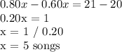 0.80x - 0.60x = 21 - 20&#10;&#10;0.20x = 1&#10;&#10;x = 1 / 0.20&#10;&#10;x = 5 songs
