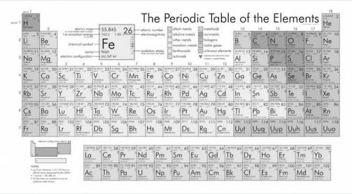 What is true about the element francium (fr, atomic number 87)?  choose 3 a. it has seven valence el