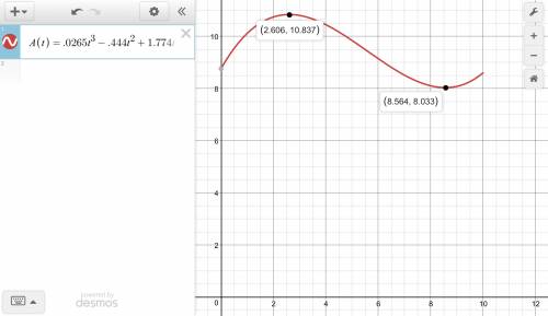 The function given by upper a left parenthesis t right parenthesis equals 0.0265 t cubed minus 0.444