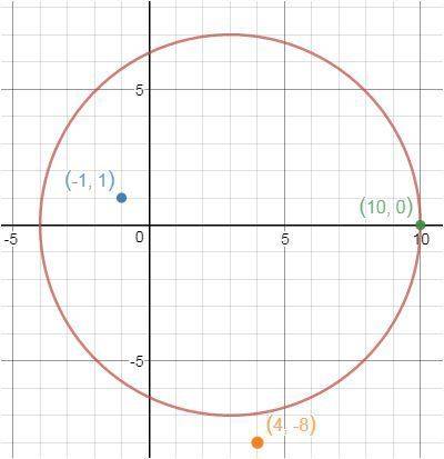 Given the circle with the equation (x - 3)2 + y2 = 49, determine the location of each point with res