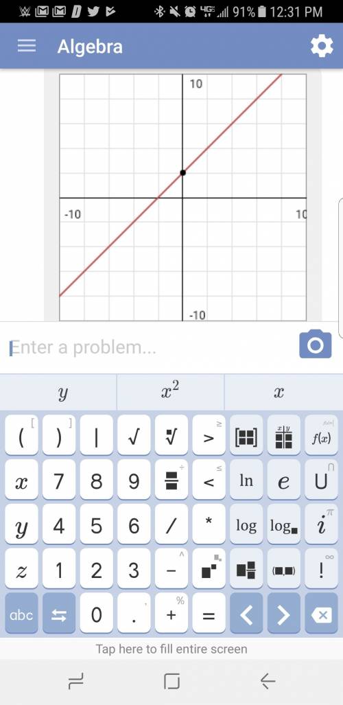 Which graph shows the equation y = x + 2?