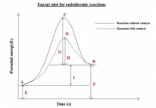 How is enthalpy used to predict whether a reaction is endothermic or exothermic?   when the enthalpy