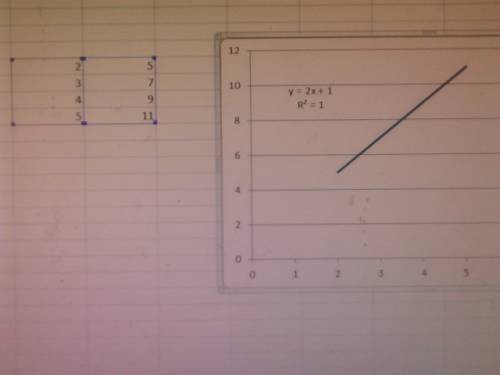 Write the rule for the table as an algebraic expression.  the table shows  in :  x | 2 | 3 | 4 | 5