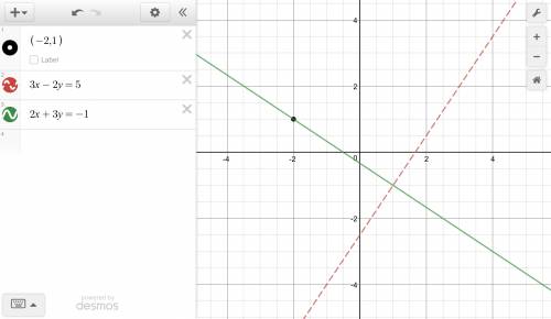 Write the equation of the line that passes through (–2, 1) and is perpendicular to the line 3x – 2y
