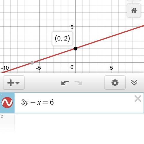 Pl  me i beg !  < 3 find the x-intercept of 3y - x = 6. (0, 2) (0, -6) (2, 0) (-6, 0)