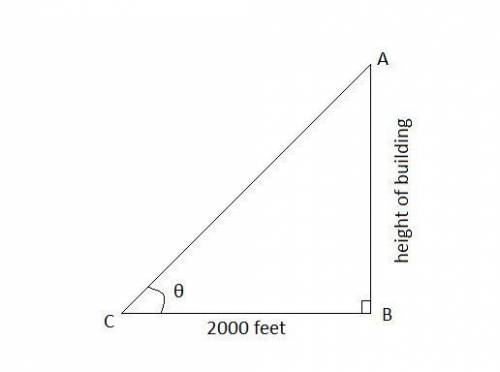 The angle of elevation to the top of a 10-story skyscraper is measured to be 3from a point on the gr