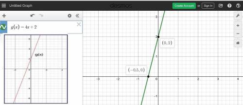 Graph g(x), where f(x) = 4x − 2 and g(x) = f(x + 1).