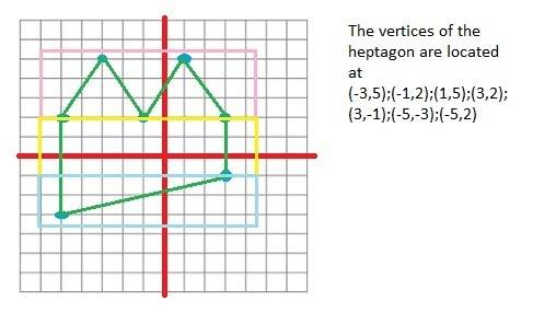 What is the area of this figure?  enter your answer in the box. units² an irregular-shaped heptagon
