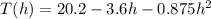 T(h)=20.2-3.6h-0.875h^2