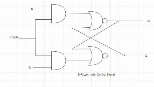 Construct a sr latchfrom 1) two nand gates. 2) two nor gates 3)also construct sr latch with a contro