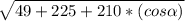 \sqrt{ 49 + 225 + 210*(cos \alpha)}
