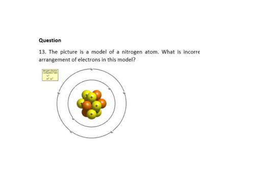 The picture is a model of a nitrogen atom. what is incorrect about the atomic orbital arrangement of