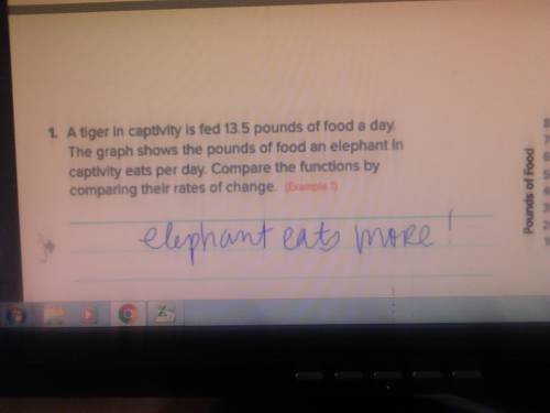 Atiger in captivity is fed 13.5 pounds of food an elephant in captivity eats per day. compare the fu