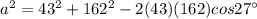 a^2 = 43^2 + 162^2 -2(43)(162) cos 27^{\circ}