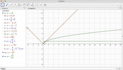 How do you graph transformations of the square-root graph?