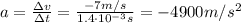 a= \frac{\Delta v}{\Delta t}= \frac{-7 m/s}{1.4 \cdot 10^{-3} s}=-4900 m/s^2