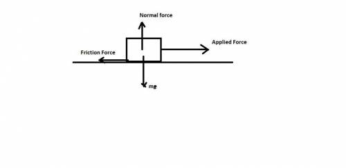 Abrick moves across a rough surface at constant velocity. which of the following are forces that sho