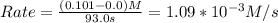 Rate = \frac{(0.101-0.0)M}{93.0 s} =1.09*10^{-3} M/s