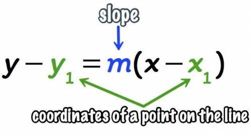 Write an equation of the line that passes through the point (8, 1) with slope 5.