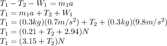T_{1}-T_{2}-W_{1}=m_{1} a\\T_{1}=m_{1} a+T_{2}+W_{1}\\T_{1}=(0.3kg)(0.7m/s^{2} )+T_{2}+(0.3kg)(9.8m/s^{2} )\\T_{1}=(0.21 +T_{2}+2.94)N\\T_{1}=(3.15+T_{2})N