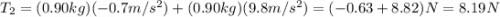 T_{2}=(0.90kg)(-0.7m/s^{2})+(0.90kg)(9.8m/s^{2} )=(-0.63+8.82)N=8.19N