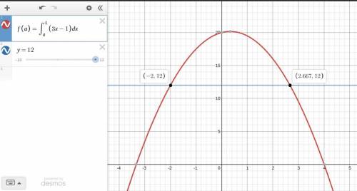 if the area (in square units) of the region under the curve of the function f(x) = 3x − 1 on the int