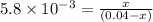 5.8\times 10^{-3}=\frac{x}{(0.04-x)}