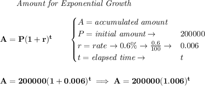 \bf \qquad \textit{Amount for Exponential Growth}\\\\&#10;A=P(1 + r)^t\qquad &#10;\begin{cases}&#10;A=\textit{accumulated amount}\\&#10;P=\textit{initial amount}\to &200000\\&#10;r=rate\to 0.6\%\to \frac{0.6}{100}\to &0.006\\&#10;t=\textit{elapsed time}\to &t\\&#10;\end{cases}&#10;\\\\\\&#10;A=200000(1+0.006)^t\implies A=200000(1.006)^t