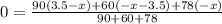 0 = \frac{90(3.5 - x) + 60(-x - 3.5) + 78(-x)}{90 + 60 + 78}