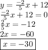 y= \frac{-2}{5}x+12 \\  \frac{-2}{5}x+12=0 \\  \frac{2}{5}x=-12 \\ 2x=-60 \\ \boxed{x=-30}