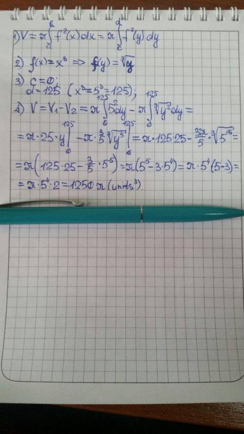 Set up the integral that would give the volume v generated by rotating the region bounded by the giv