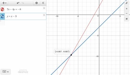 Shannon graphed the system of equations. 7x – 4y= –8 y = x – 3 what is the closest approximate solut