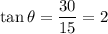 \tan\theta=\dfrac{30}{15}=2