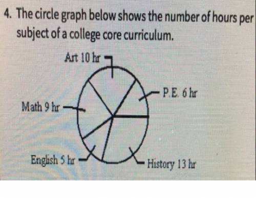 The circle graph below shows the number of hours per week a college student spends studying each sub