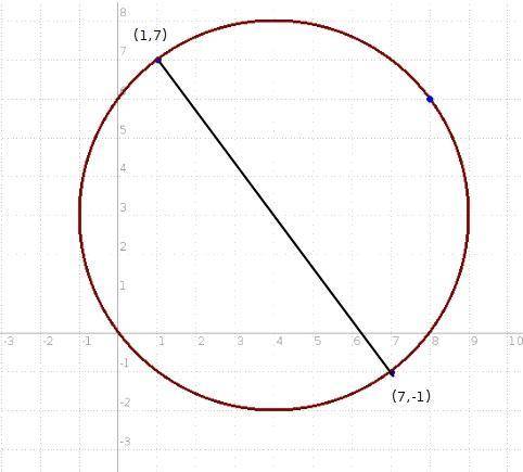 Write the general equation for the circle that passes through the points:  (1,7) (8,6) (7,-1) you mu