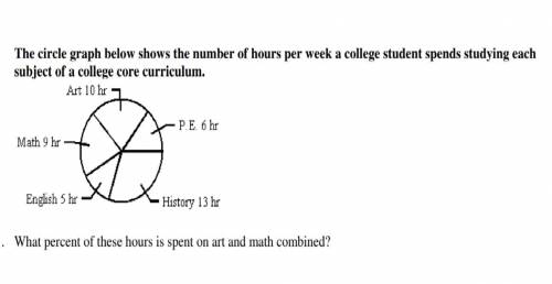 The circle graph below shows the nubmer of hours per week a college student spends studying each sub