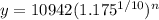 y=10942(1.175^{1/10})^n