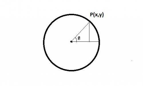 If p(x,y) is the point on the unit circle defined by real number theta, then cot theta=  a. 1/y b. 1