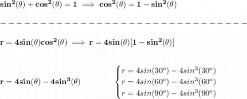 \bf sin^2(\theta)+cos^2(\theta)=1\implies cos^2(\theta)=1-sin^2(\theta)\\\\&#10;-------------------------------\\\\&#10;r=4sin(\theta )cos^2(\theta )\implies r=4sin(\theta )[1-sin^2(\theta )]&#10;\\\\\\&#10;r=4sin(\theta )-4sin^3(\theta )\qquad \qquad &#10;\begin{cases}&#10;r=4sin(30^o)-4sin^3(30^o)\\&#10;r=4sin(60^o)-4sin^3(60^o)\\&#10;r=4sin(90^o)-4sin^3(90^o)&#10;\end{cases}