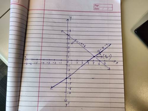 Graph the system of equations on your graph paper to answer the question. {y=x−4 y=−x+6 what is the