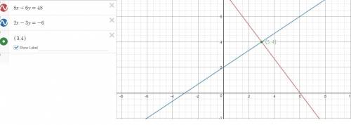Check my answers?  graph the system of equations on graph paper. {8x + 6y= 48 {2x − 3y= −6  which st